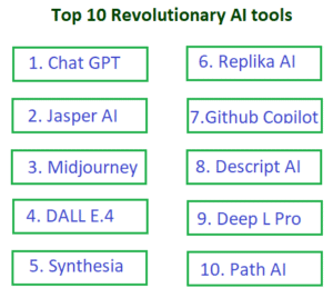 top 10 ai revolutionary tools