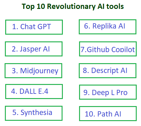 10 AI Tools: Everyone must know for the Future