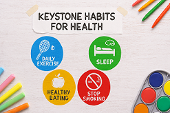Keystone Habits: How 1% System Controls for better Health