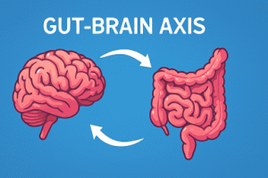gut brain axis